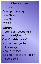 int isbusy() Επιστρέφει 1 εάν ο εξυπηρέτης είναι busy και 0 στην αντίθετη περίπτωση.