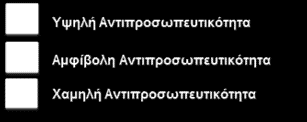 βιομηχανίες 48 Χρηματοπιστωτικές Υπηρεσίες 49 Εκπαίδευση 49 Ιχθυοκαλλιέργειες 33 Κατασκευές 34 Πληροφορική 53 Ορυχεία 63 Ξενοδοχεία 28 Υγεία 42,8