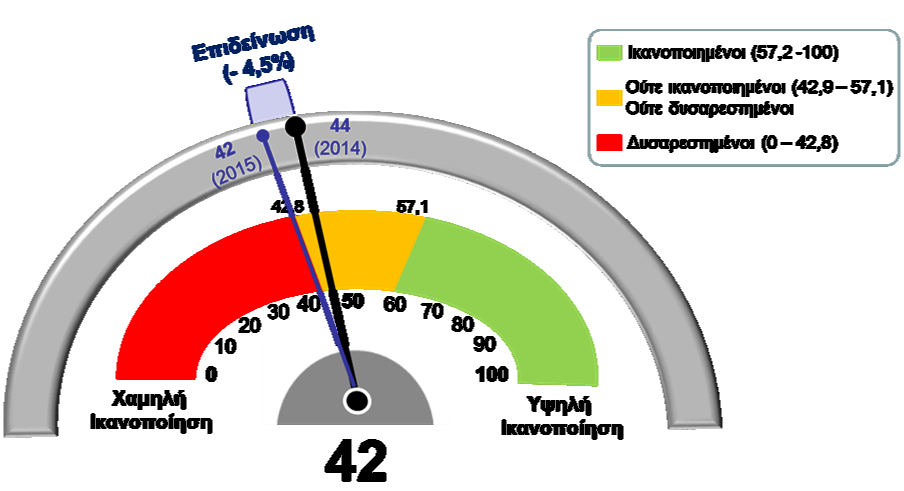 Η έρευνα περιλάμβανε δύο επιμέρους