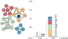 51 α) β) 1 2 3 4 5 6 7 8 9 10 11 12 13 14 15 16 17 18 19 20 21 22 Εικόνα 18: α) Αρχική μορφή και τελική μορφή του δικτύου μετά την συμπίεση με την