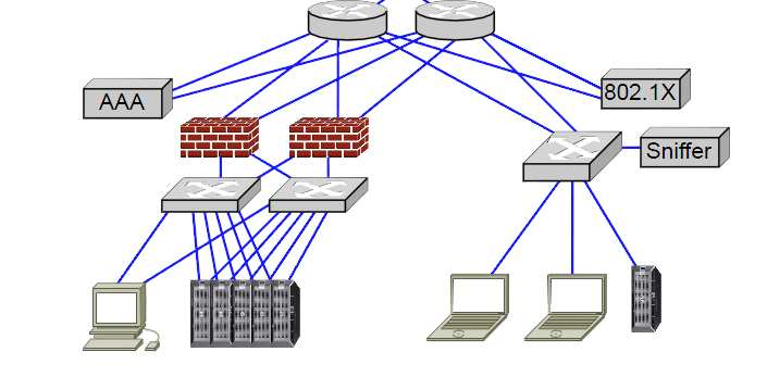 NETWORK VIRTUALIZATION: ΠΑΡΑ ΕΙΓΜΑ http://archive.openflow.