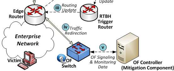 NTUA Tetsbed: Scalable