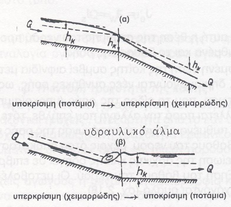 ΚΑΤΑ ΜΗΚΟΣ ΤΟΜΗ Υ Ψ Ο Μ Ε Τ Ρ Ο m 900 800 700 600 500 400 300 200 100 0 0 5000 10000 15000 20000 25000 30000 35000 40000 ΜΗΚΟΣ m ΚΕΝΤΡΙΚΗ ΚΟΙΤΗ ΔΕΥΤΕΡΕ ΥΟΥΣΑ ΚΟΙΤΗ Σχήμα 8.