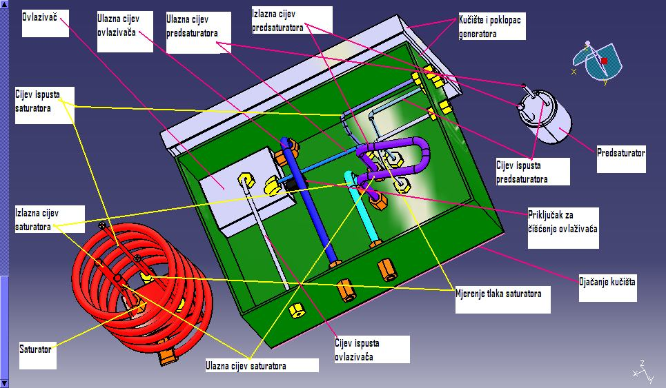 Slika 24. Pregled dijelova generatora vlažnosti Da bi dobili precizniji uvid u konstrukciju uređaja evo i preciznih dimenzija dijelova visokotemperaturnog generatora vlažnosti. I.