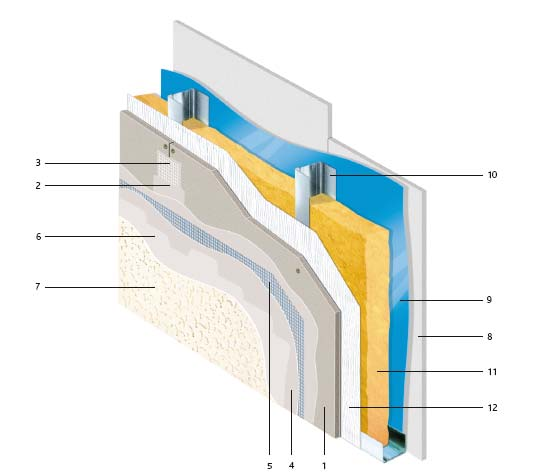 Fasadni sustav s direktnom oblogom parna brana Opis sustava s direktnom oblogom 1 2 3 4 5 6 7 8 9 10 11 12 AQUAPANEL Cement Board Outdoor AQUAPANEL gletmaterijal za spojeve sivo AQUAPANEL mrežasta