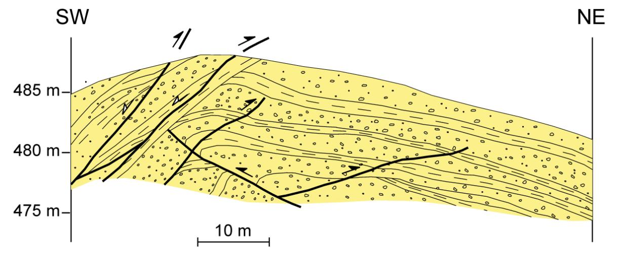SW; Right: the striation on the fault surface. Fig. 33.