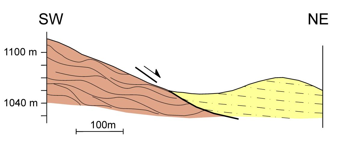 In the Miocene strata of the Tsotyli Formation, a small number of dip-slip reverse faults striking NW SE, were observed.