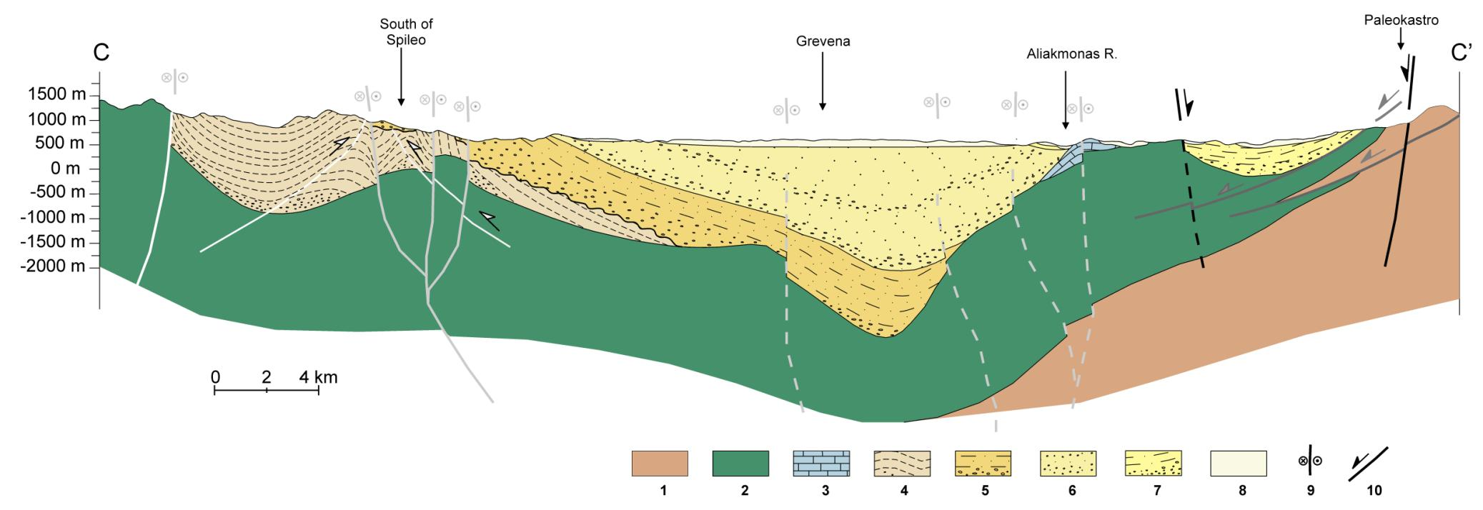 Fig. 54. Cross-section across the MHT, passing from Grevena city area, where the trough has a depth of more than 4000 meters (see Fig. 4). (cross section CC in figure 50). 1.