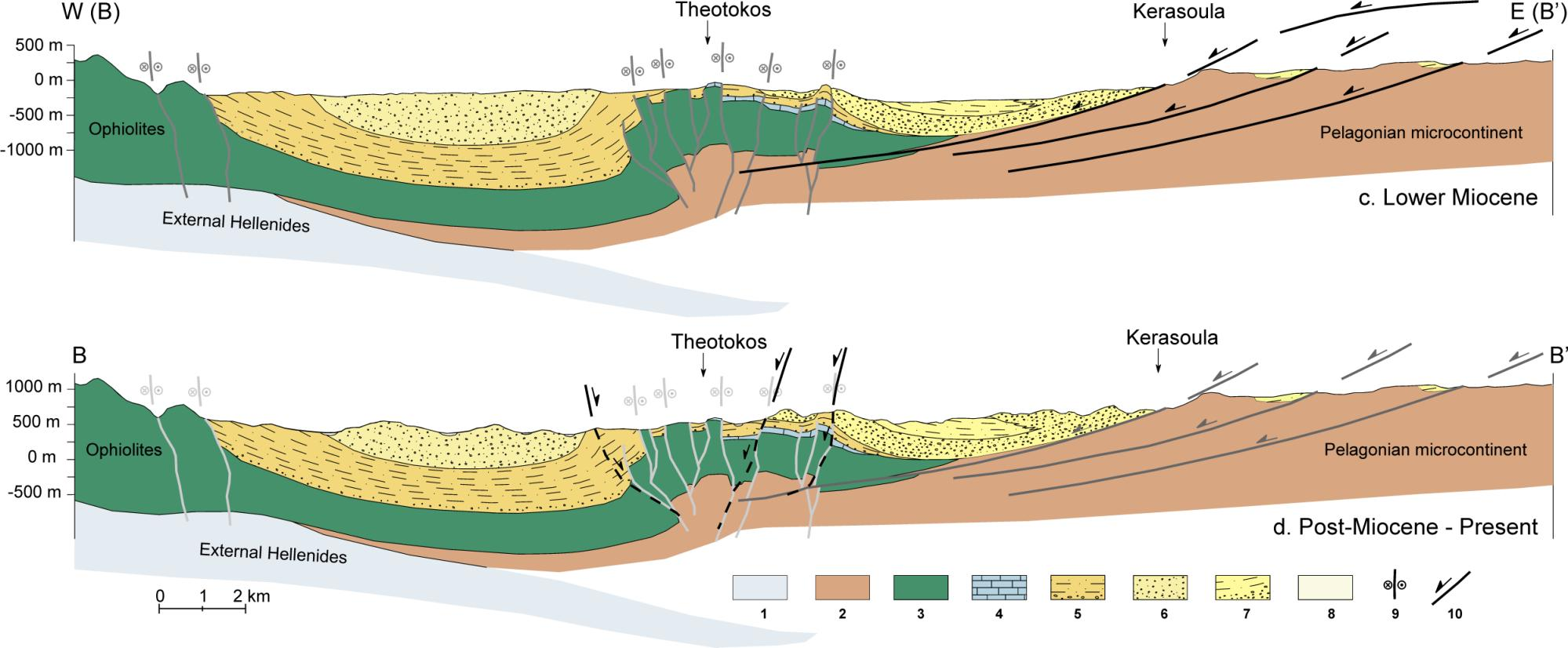 Fig. 55. Cross-sections across the MHT, passing from Theotokos uplifted structure, and showing the evolution from Lower Oligocene to present time (from a to d; cross section BB in figure 50).