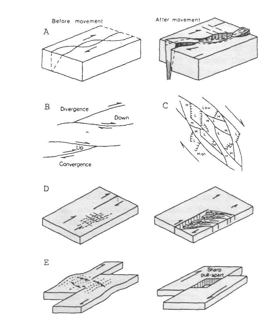 occur at different plate boundaries (Fig. 60).