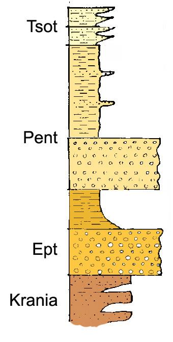 columns of surface outcrops (B1-B4) and their facies interpretation (C1-C4), based on outcrop data, age determinations and former