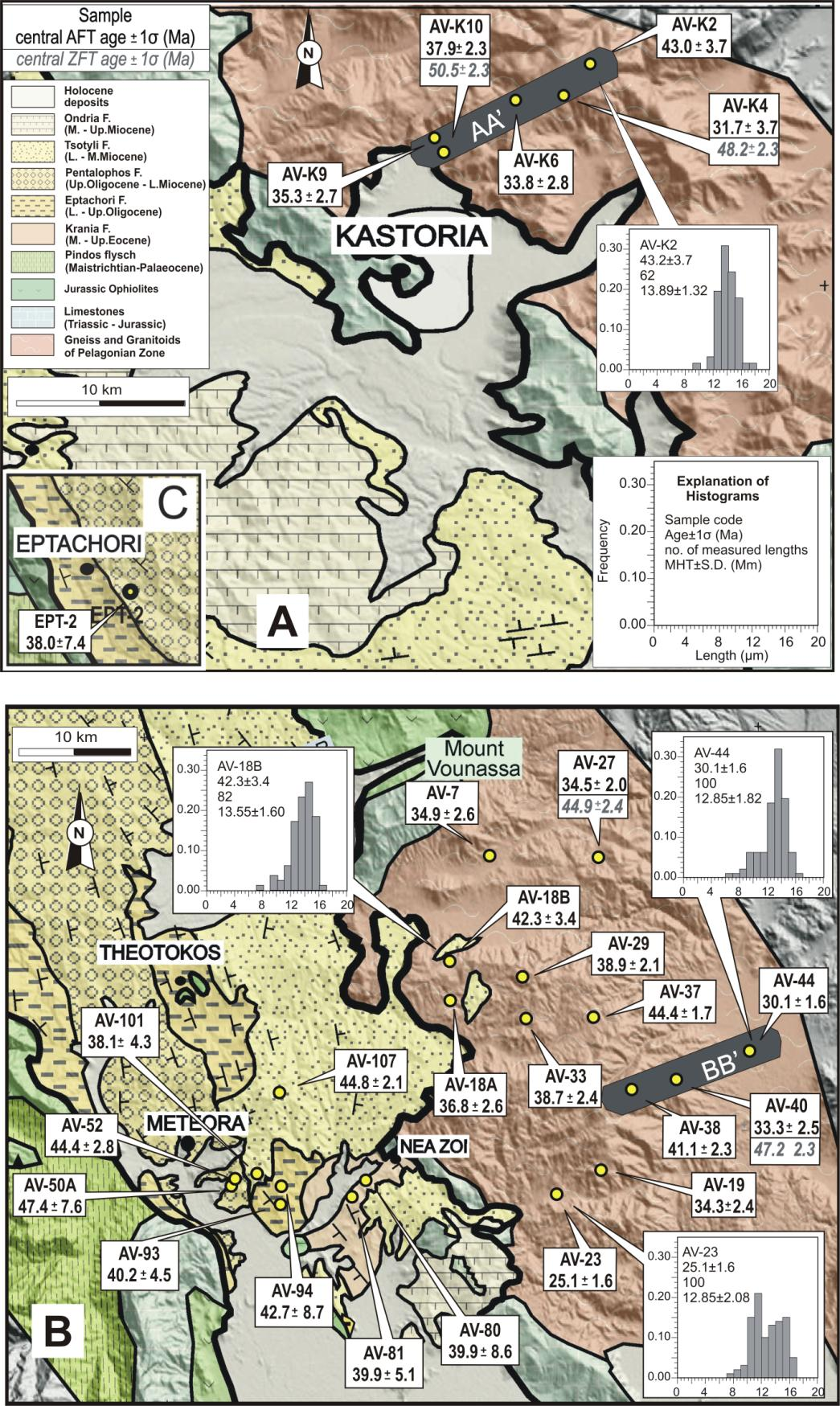 Fig. 12. Locations of samples, FT ages, and track-length distributions for the two parts of the study area (A and B); Sample Ept-2 from the western part is shown at the corner of the north area.