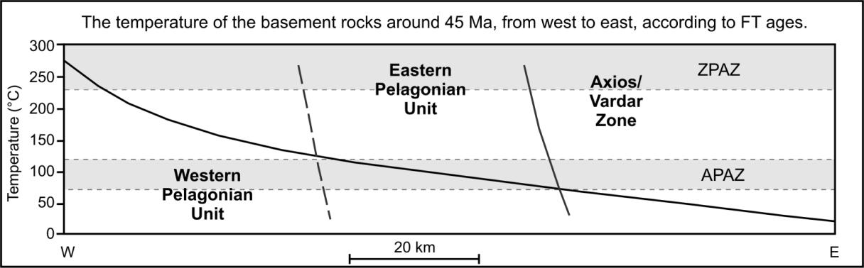 Fig. 14. Temperatures of the basement rocks of the present erosion level at around 40 to 45 Ma, resulting from the FT ages of the area (see also figure 10).