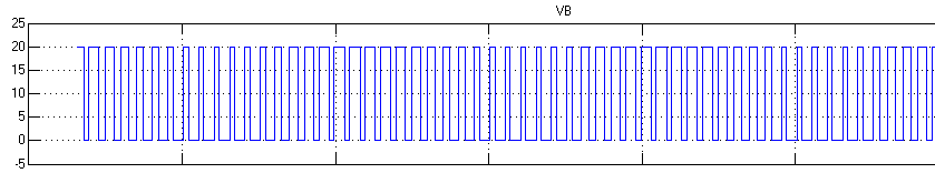 PWM). Εικ. 12.11: u A.