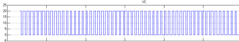 A ). Εικ. 12.12: u B.