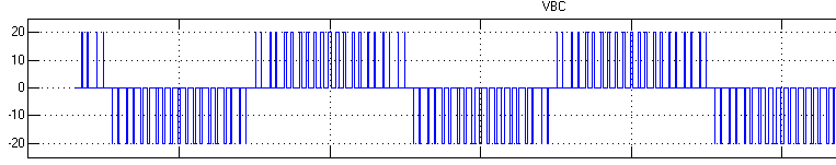 Εικ. 12.15: u BC. Η τάση εξόδου µεταξύ των σηµείων B-C. Εικ. 12.16: u CA.