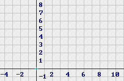 f( x ) < 0.. 2 ( ) = 2 + 2 3. Δίνεται η συνάρτηση f x x x i) Να βρείτε τη διακρίνουσα της f : Δ = ii) Η f έχει ρίζες; Αν έχει να βρεθούν.