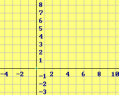 τις ισοδυναμίες: f( x ) > 0.. f( x ) < 0.. 2 ( ) = 4 + 4 4. Δίνεται η συνάρτηση f x x x i) Να βρείτε τη διακρίνουσα της f : Δ = ii) Η f έχει ρίζες; Αν έχει να βρεθούν.