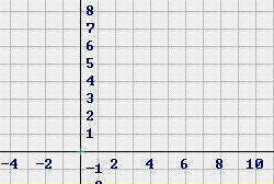 2 ( ) = + 2 + 3 5. Δίνεται η συνάρτηση f x x x i) Να βρείτε τη διακρίνουσα της f : Δ = ii) Η f έχει ρίζες; Αν έχει να βρεθούν.
