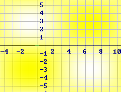 συμπληρώσετε τις ισοδυναμίες: f( x ) > 0 f( x ) < 0.. 2 ( ) = + 2 1 6.