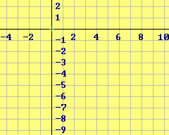 2 ( ) = + 2 2 7.