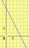 Να μπορούν να βρίσκουν το πεδίο ορισμού μιας συνάρτησης όταν δίνεται ο τύπος με τον οποίο ορίζεται το f(x). iii. Να μπορούν να υπολογίζουν τις τιμές μιας συνάρτησης f για τις διάφορες τιμές του x. Γ.