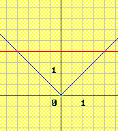 ii. Nα βρίσκουν το συμμετρικό ενός σημείου Α (x, y), ως προς τους άξονες, την αρχή των αξόνων και ως προς τη διχοτόμο της 1 ης και 3 ης γωνίας των αξόνων. iii. Nα υπολογίζουν την απόσταση δύο σημείων.