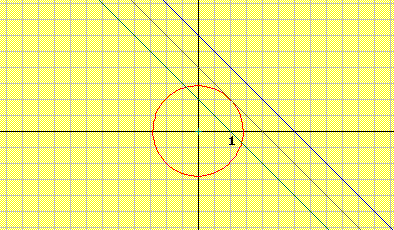 x+ 2y =λ 2x+ 4y = 5 Σε καμία περίπτωση να μη καθυστερήσει η διδασκαλία με την επίλυση πολύπλοκων συστημάτων με παράμετρο. Να μη διδαχτούν οι ασκήσεις 6 της Α ομάδας και 1 της Β ομάδας της σελ. 109. Δ.