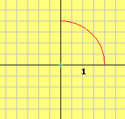 iv. Να συμπληρώσετε τις παρακάτω γραμμές ώστε να παριστάνουν γραφικές παραστάσεις: α) άρτιας συνάρτησης και β) περιττής συνάρτησης. v.