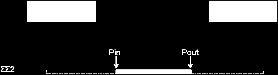 1: Σχηματική απεικόνιση των διαφορών μεταξύ των συνοριακών συνθηκών εισόδου ΣΣ1και ΣΣ2.