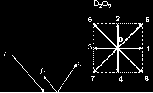9) όπου y w ο πρώτος ρευστός κόμβος δίπλα στο τοίχωμα.