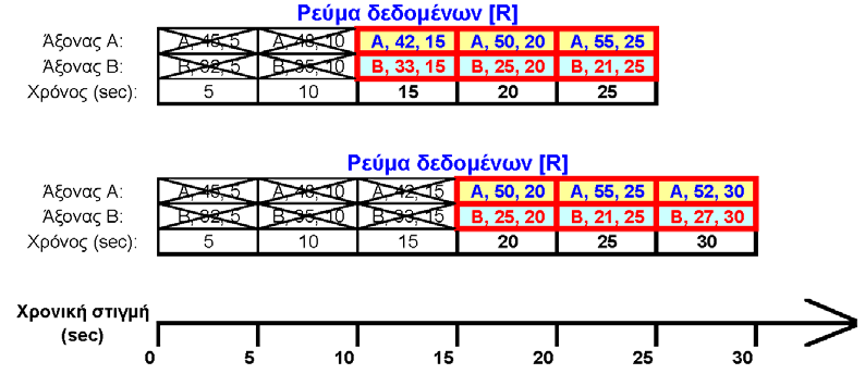 Σχήμα 2.6: Παράδειγμα 