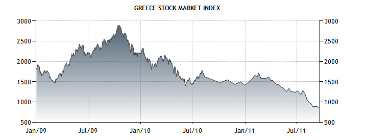 Γράφηµα 3 - Δείκτης Ελληνικού Χρηµατιστηρίου Πηγή: TradingEconomics.com β) Σηµερινή κατάσταση Το ακαθάριστο χρέος της Ελλάδας το 2011 είναι 345 δις Ευρώ, που αντιπροσωπεύει το 152% του ΑΕΠ της χώρας.