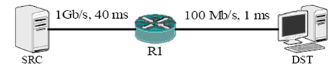 Σχήμα 36: Το προτεινόμενο σενάριο προσομείωσης. Η διασύνδεση μεταξύ SRC και του δρομολογητή R1 παρουσιάζει χωρητικότητα 1Gb/s και μία καθυστέρηση των 40ms.