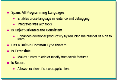 5.1.3 Η Βιβλιοθήκη κλάσεων του.net Framework Η βιβλιοθήκη κλάσεων του.