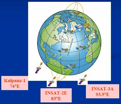 ιάδοση Μετεωρολογικών εδοµένων (MDD) Το σύστηµα πρόσβασης επίσης χρησιµοποιείται για να παράγει αναλογικές αναπαραστάσεις των σύννεφων από το δορυφόρο ΜΕΤSΑΤ (Kalpana-I) και τα δεδοµένα του INSAT-3A,