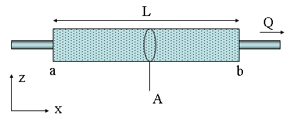 όπου k p, μ p και p w είναι η ειδική διαπερατότητα k p του αρτηριακού τοιχώματος (o δείκτης w δηλώνει το τοίχωμα, wall), το μοριακό ιξώδες μ p του αίματος και η πίεση p w στο αρτηριακό τοίχωμα,