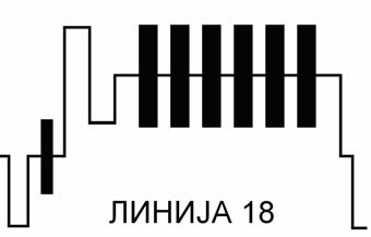 Мерни ITS сигнал, линија 18 а) Фреквенцијска карактеристика VDA б) Фреквенцијска карактеристика VDA