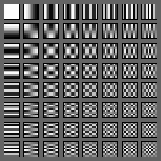 Вежба 12 DCT F (u, v) Слика 3. Улазни и излазни параметри DCT трансформације Код JPEG - а се користи квадратна матрица величине 8x8 елемената слике.