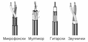 Вежба 3 Због своје ниске цене, лакоће инсталације и флексибилности, каблови категорије 5 најпопуларнији су код Етхернет рачунарских мрежа протока од 16 до 100Мb/s.