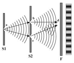 Particle or wave?