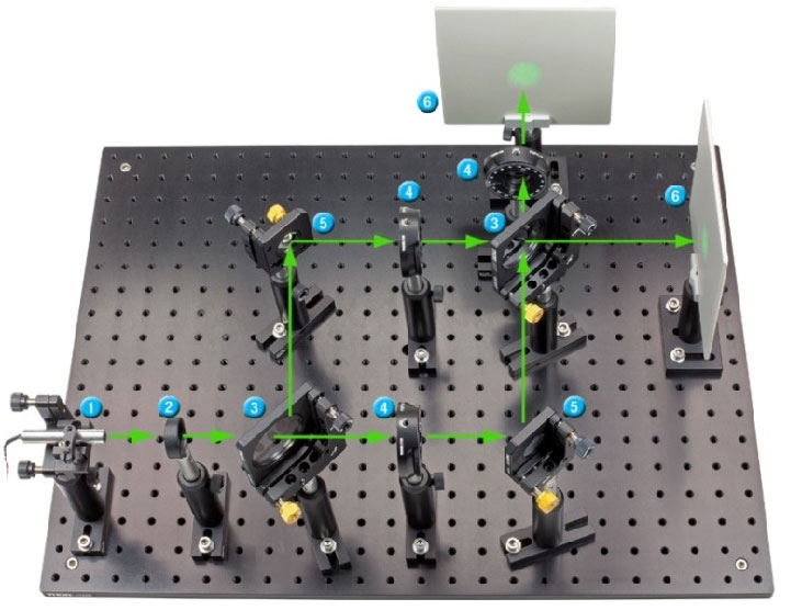 Optics arrangement for