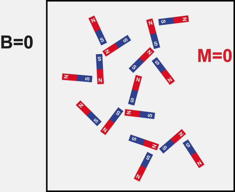 NMR & MRI