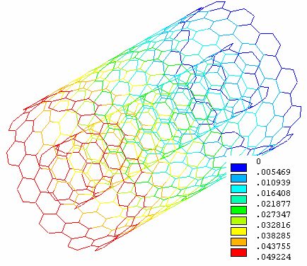 νανοσωλήνα (5,5)-(10,10) - Uz 4: