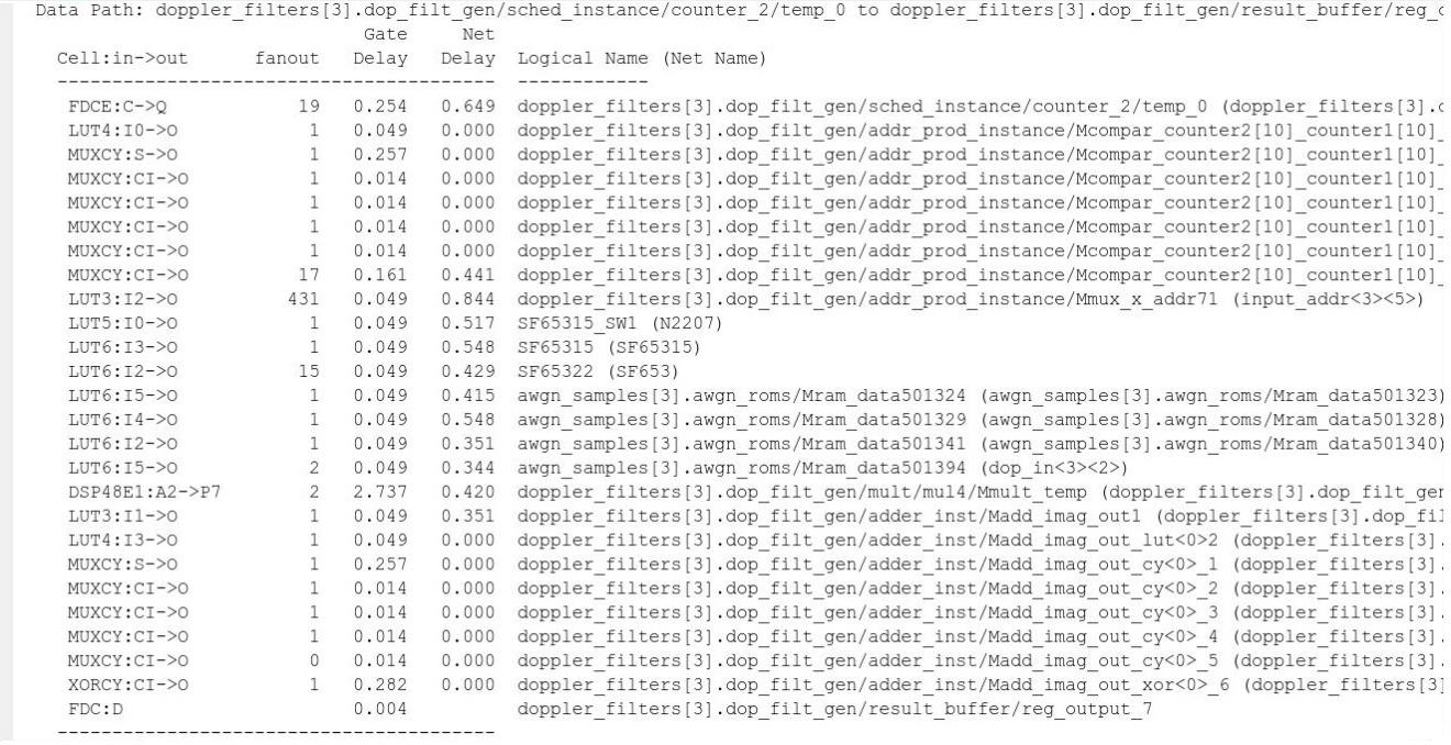 Critical Path Σχήμα 7.12 ISE Static timing analysis(critical path)-coefficient generator 7.