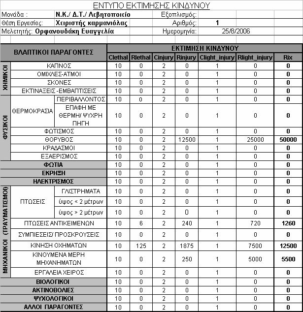 Βάση Μεθοδολογικής Προσέγγισης για την