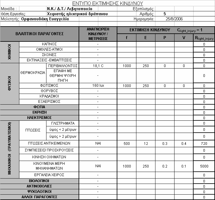 Βάση Μεθοδολογικής Προσέγγισης για την