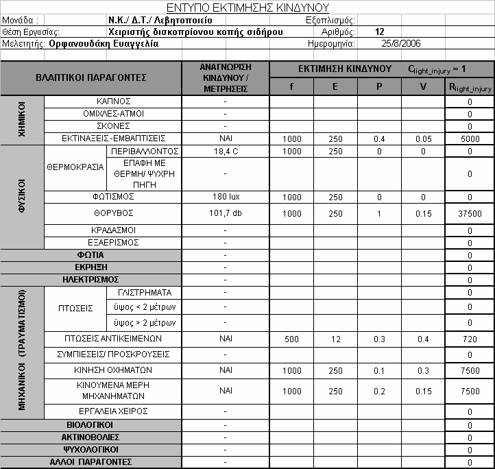 Βάση Μεθοδολογικής Προσέγγισης για την