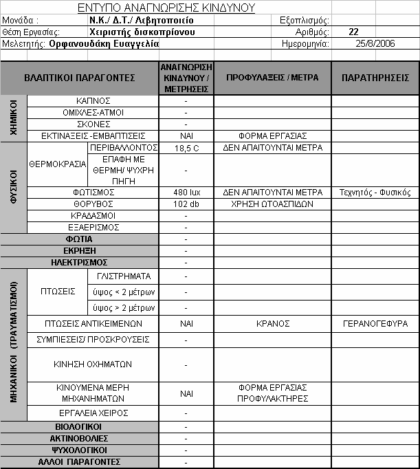 ΘΕΣΗ ΕΡΓΑΣΙΑΣ 22 Βάση Μεθοδολογικής Προσέγγισης για