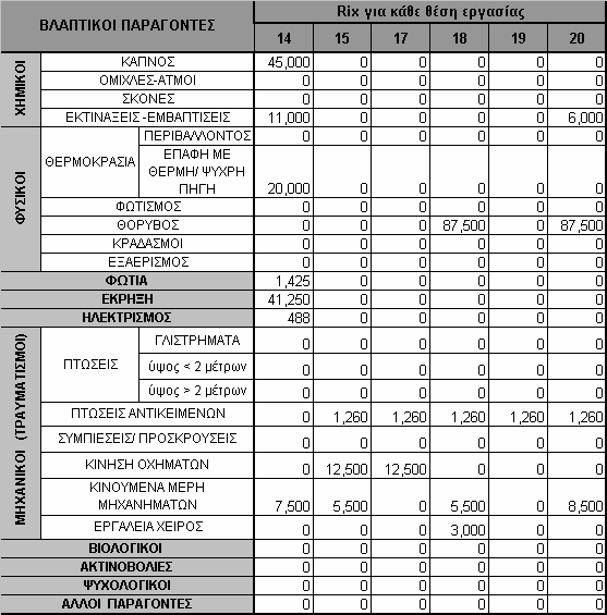 Βάση Μεθοδολογικής Προσέγγισης για την